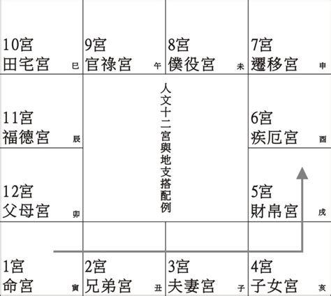 丑宮|紫微斗數地理宮位的介紹（二）丑宮